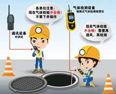 雄县有限空间安全作业操作规程